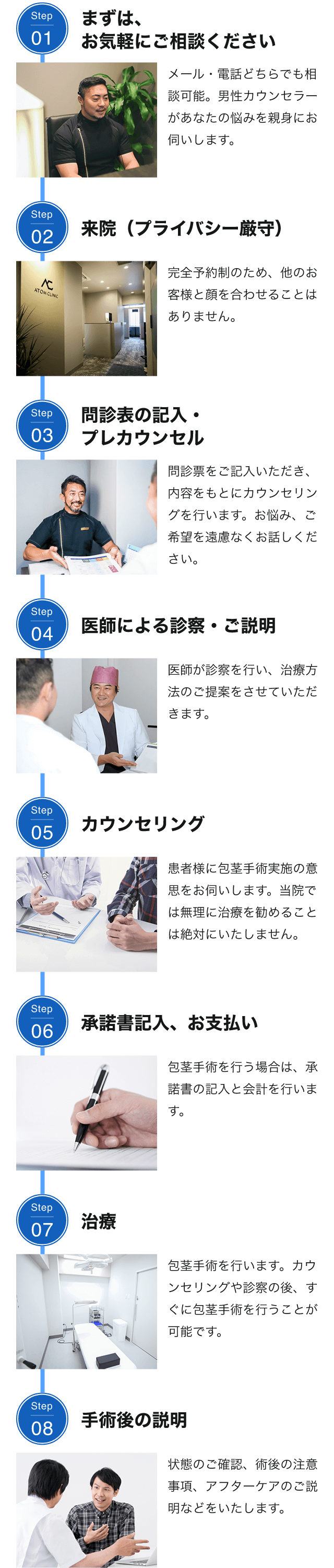 Step01 まずは、お気軽にご相談ください メール・電話どちらでも相談可能。男性カウンセラーがあなたの悩みを親身にお伺いします。 Step02 来院（プライバシー厳守） 完全予約制のため、他のお客様と顔を合わせることはありません。 Step03 問診表の記入・プレカウンセル 問診票をご記入いただき、内容をもとにカウンセリングを行います。お悩み、ご希望を遠慮なくお話しください。 Step04 医師による診察・ご説明 医師が診察を行い、治療方法のご提案をさせていただきます。 Step05 カウンセリング 患者様に包茎手術実施の意思をお伺いします。当院では無理に治療を勧めることは絶対にいたしません。 Step06 承諾書記入、お支払い 包茎手術を行う場合は、承諾書の記入と会計を行います。 Step07 治療 包茎手術を行います。カウンセリングや診察の後、すぐに包茎手術を行うことが可能です。 Step08 手術後の説明 状態のご確認、術後の注意事項、アフターケアのご説明などをいたします。