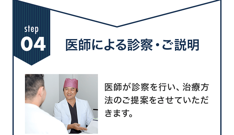 Step04 医師による診察・ご説明 医師が診察を行い、治療方法のご提案をさせていただきます。