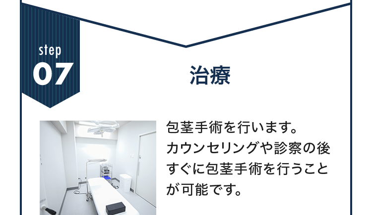 Step07 治療 包茎手術を行います。カウンセリングや診察の後、すぐに包茎手術を行うことが可能です。