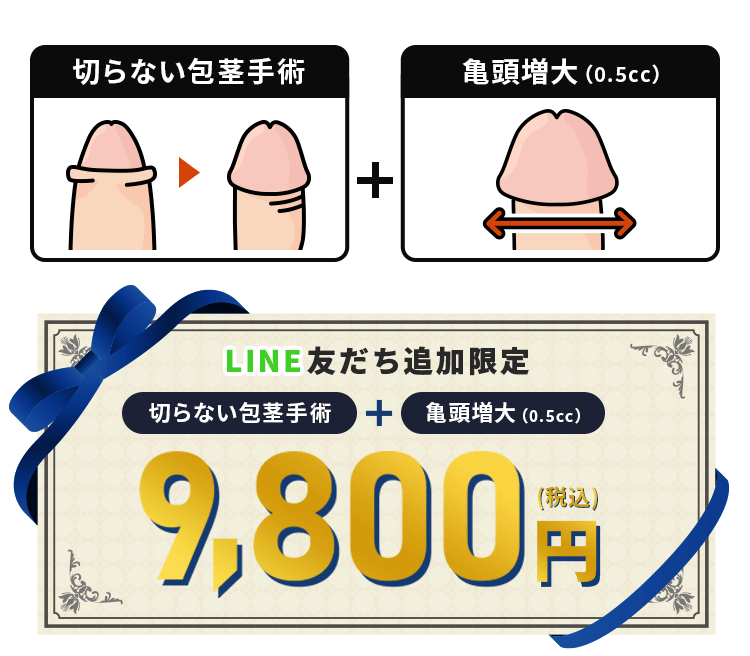 LINE友達追加限定　切らない包茎手術+亀頭増大（0.5cc）9,800円（税込）