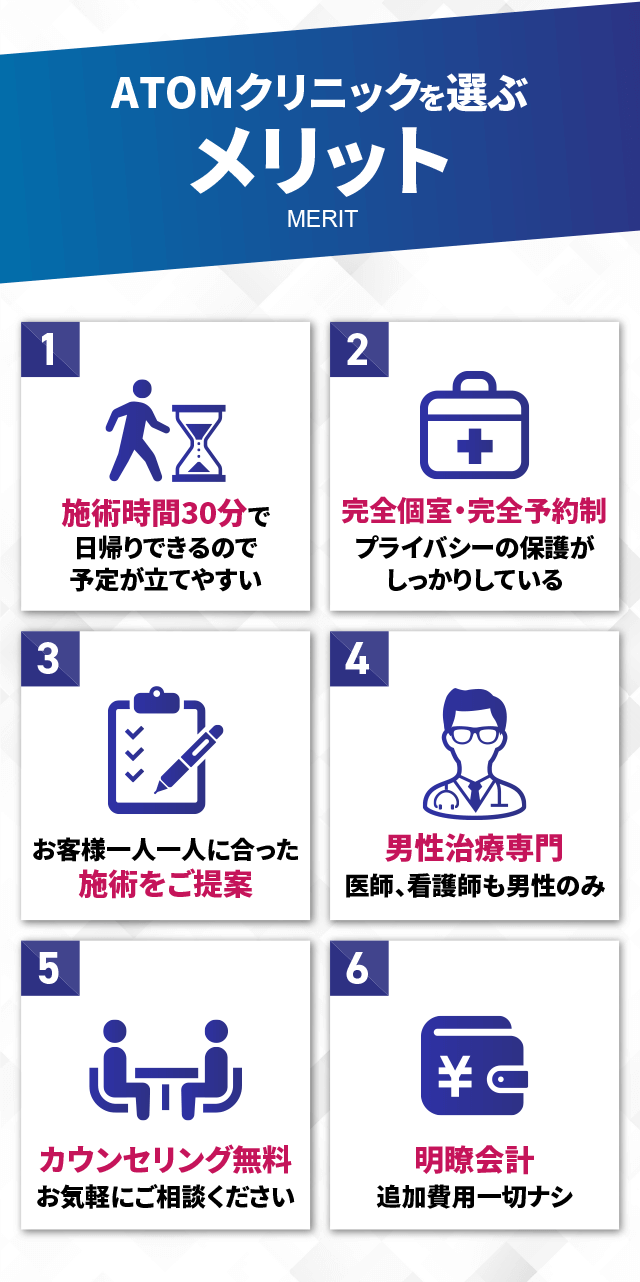 アトムクリニックを選ぶメリット