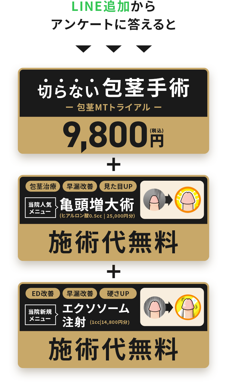 LINE追加からアンケートに答えると切らない包茎手術9,800円（税込）